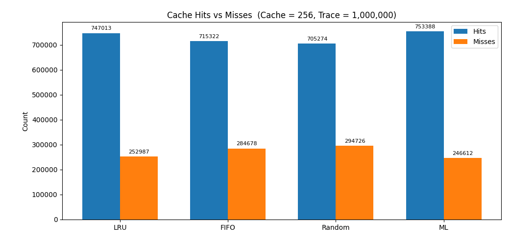 Cache 256